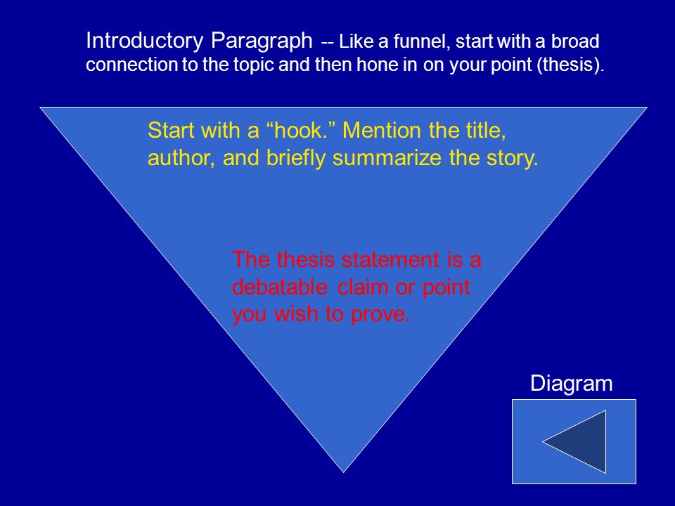 Start with a hook. Mention the title, author, and briefly summarize the story.