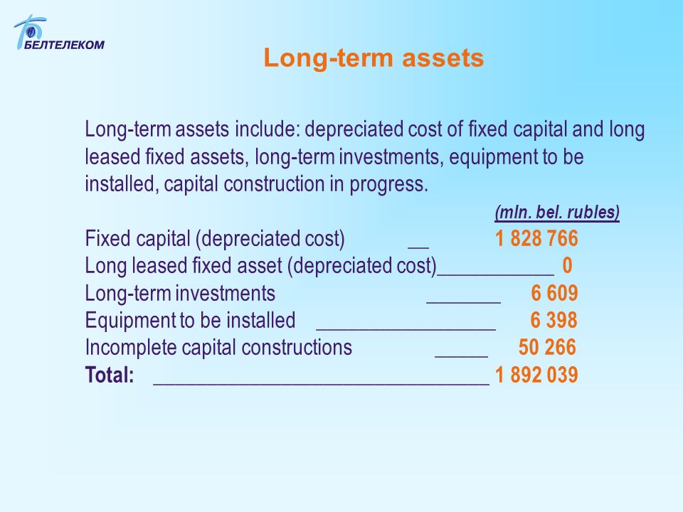 Balance sheet on Assets (mln. bel. rubles) Long-term assets Intangibles assets  current. - ppt download