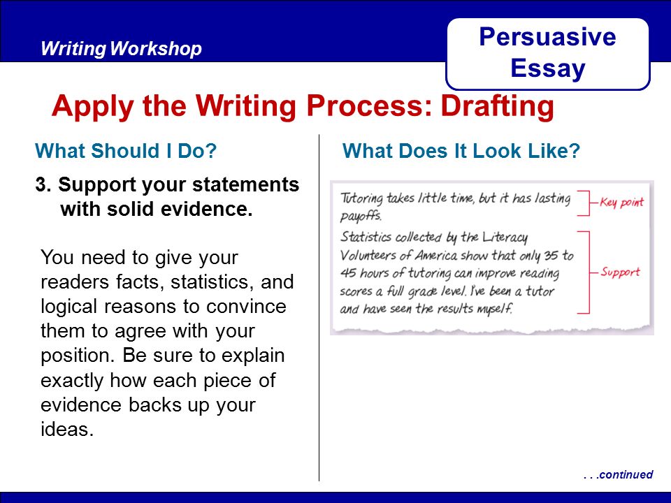 After ReadingWriting Workshop Apply the Writing Process: Drafting Persuasive Essay What Should I Do.