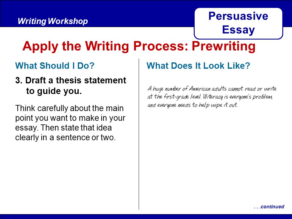 After ReadingWriting Workshop...continued Persuasive Essay What Should I Do.