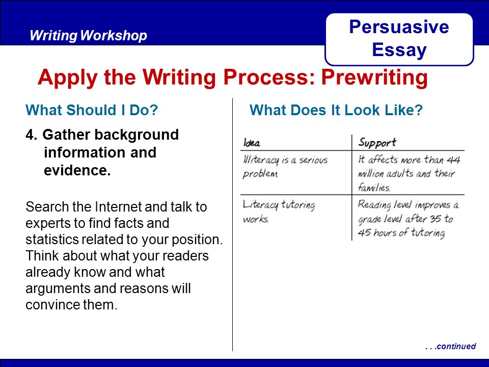 After ReadingWriting Workshop Apply the Writing Process: Prewriting Persuasive Essay What Should I Do.