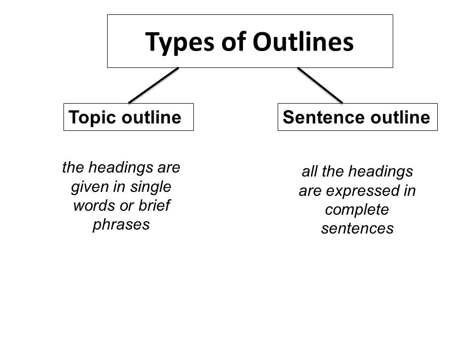 writing an essay with the help of outline lecture ppt download types of outlines topic outlinesentence outline the headings are given in single words or brief phrases all the headings are expressed in complete