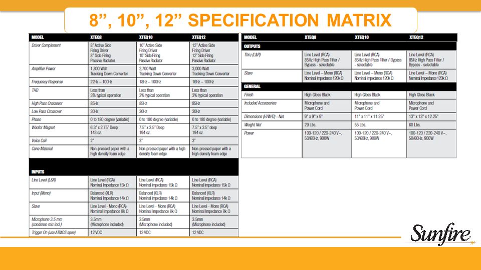 8 , 10 , 12 SPECIFICATION MATRIX