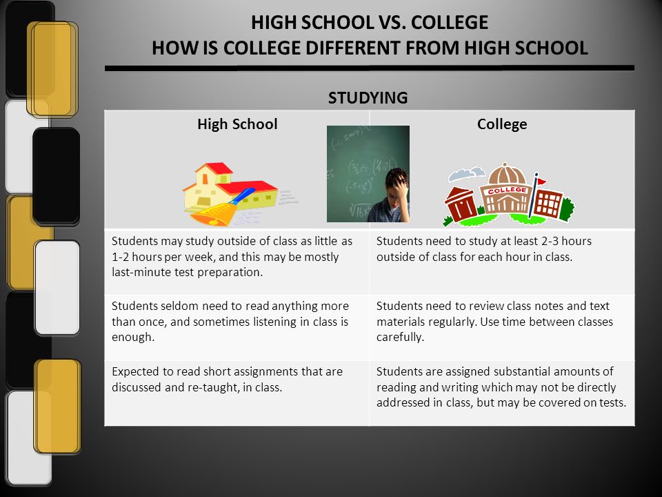 Writing in high school vs college