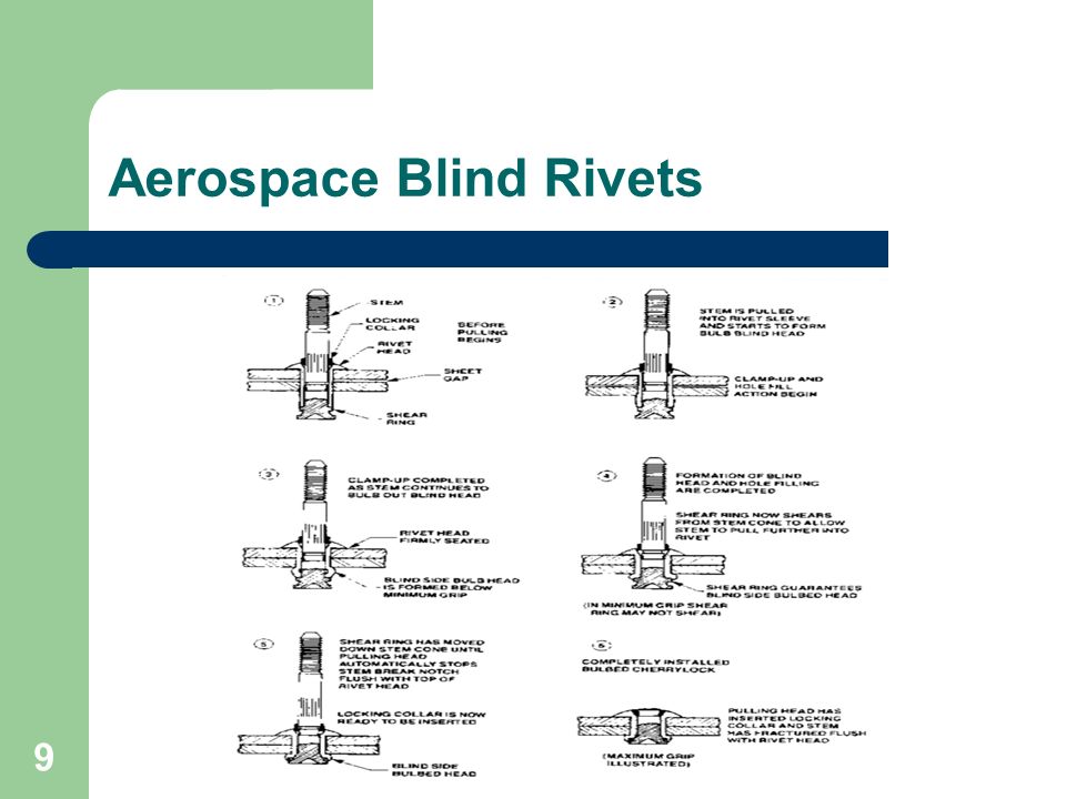 Aerospace Blind Rivets 9
