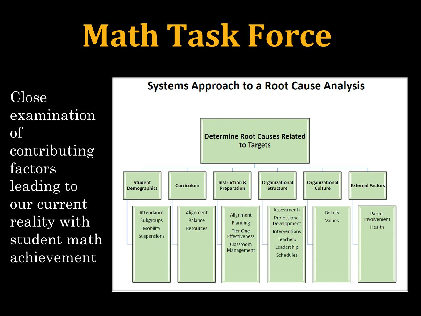 Math Task Force Close examination of contributing factors leading to our current reality with student math achievement