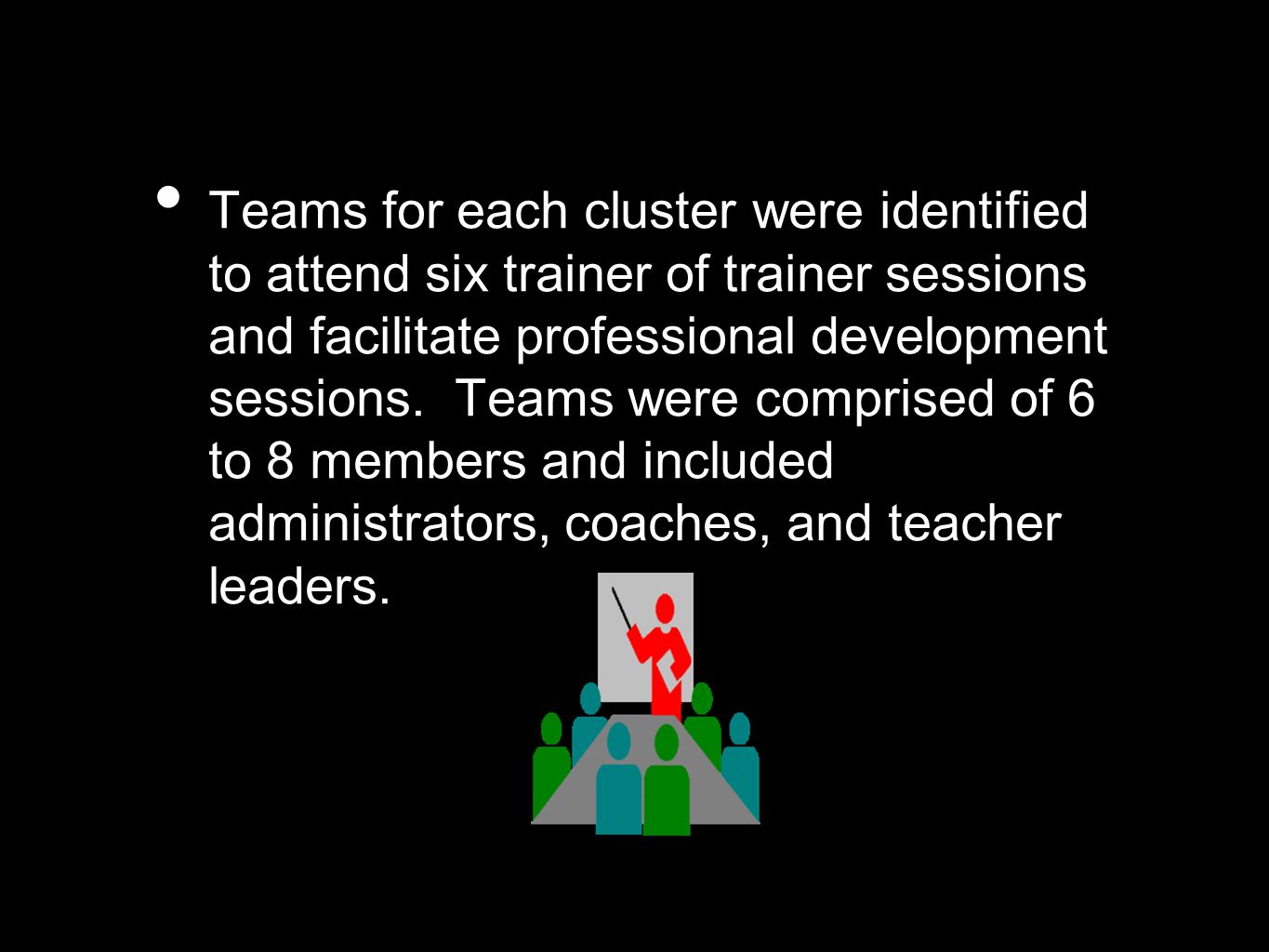 Teams for each cluster were identified to attend six trainer of trainer sessions and facilitate professional development sessions.