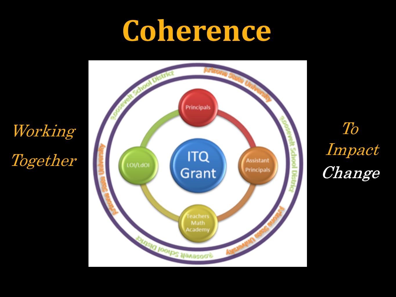 Coherence Working Together To Impact Change