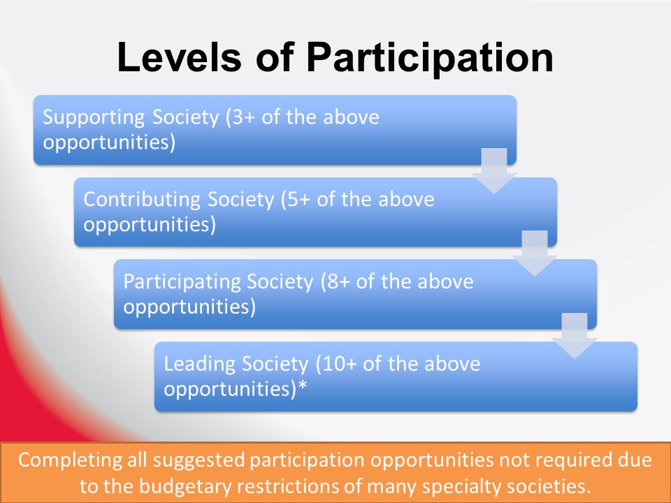 Levels of Participation Supporting Society (3+ of the above opportunities) Contributing Society (5+ of the above opportunities) Participating Society (8+ of the above opportunities) Leading Society (10+ of the above opportunities)* Completing all suggested participation opportunities not required due to the budgetary restrictions of many specialty societies.