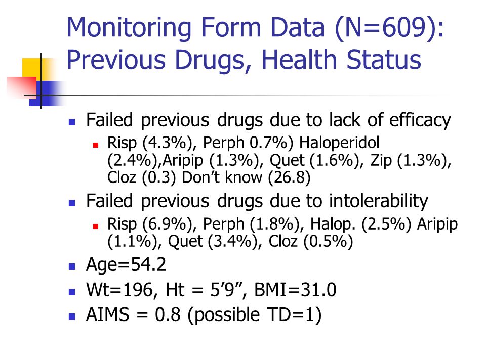 Monitoring Form Data (N=609): Previous Drugs, Health Status Failed previous drugs due to lack of efficacy Risp (4.3%), Perph 0.7%) Haloperidol (2.4%),Aripip (1.3%), Quet (1.6%), Zip (1.3%), Cloz (0.3) Don’t know (26.8) Failed previous drugs due to intolerability Risp (6.9%), Perph (1.8%), Halop.