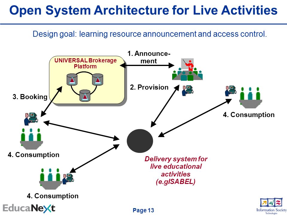 Page Consumption Delivery system for live educational activities (e.gISABEL) 2.