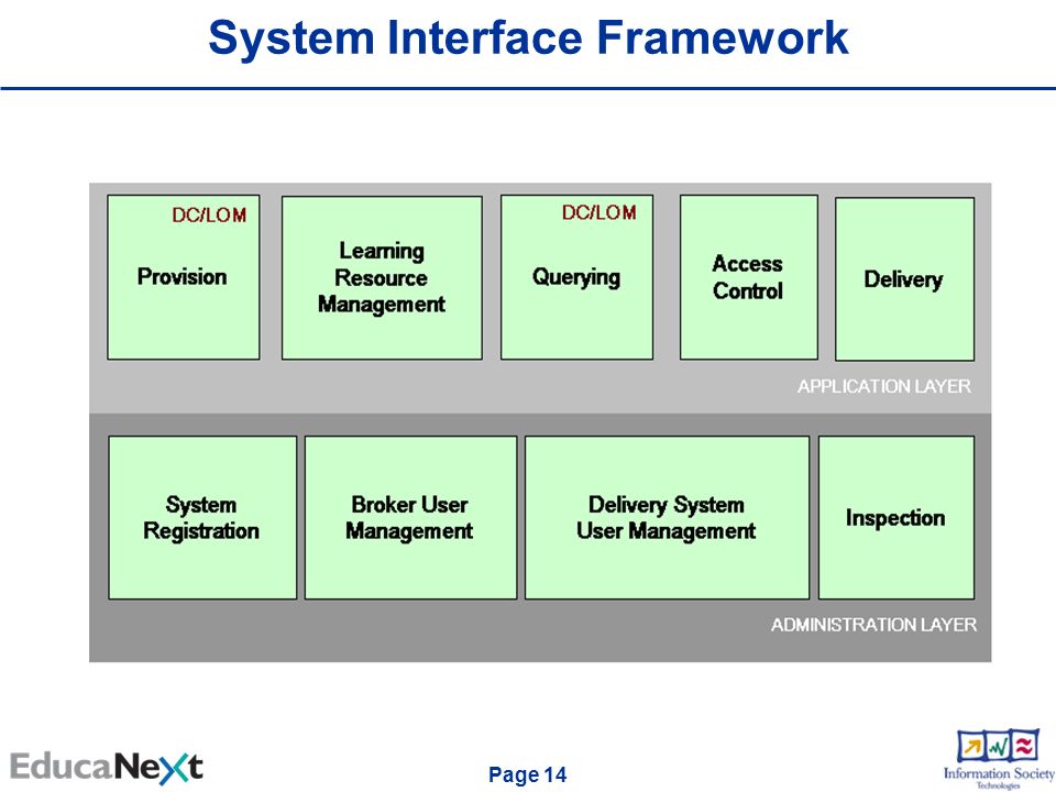 Page 14 System Interface Framework