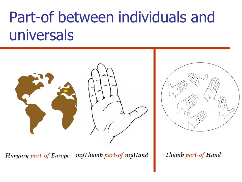 Part-of between individuals and universals Thumb part-of Hand Hungary part-of Europe myThumb part-of myHand