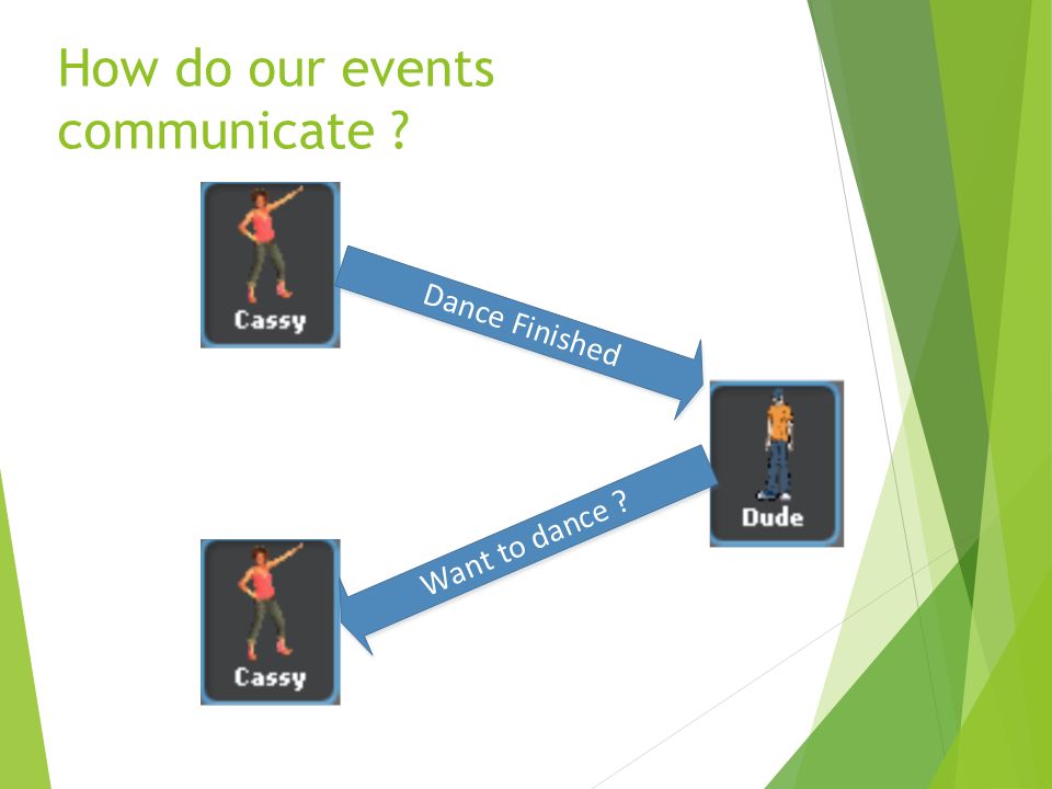 How do our events communicate