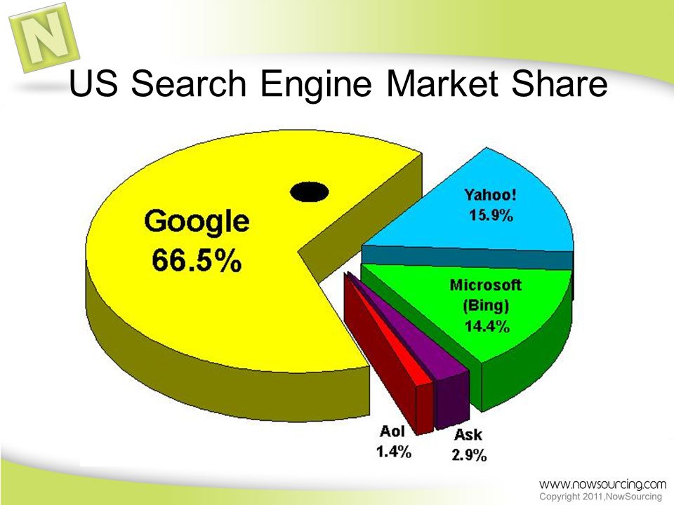 US Search Engine Market Share