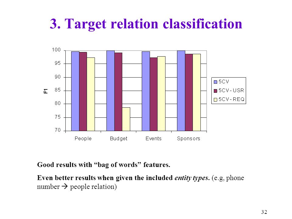 32 3. Target relation classification Good results with bag of words features.