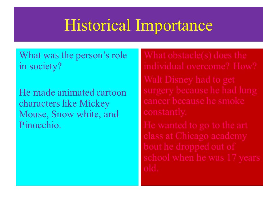 Historical Importance What was the person’s role in society.
