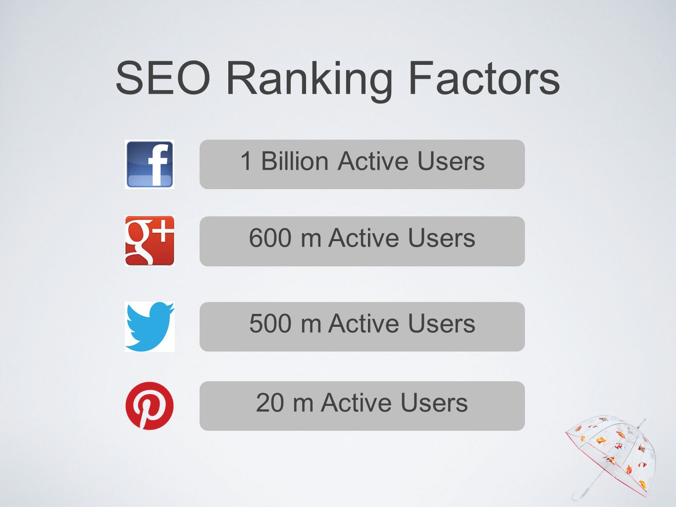 SEO Ranking Factors 1 Billion Active Users 600 m Active Users 500 m Active Users 20 m Active Users