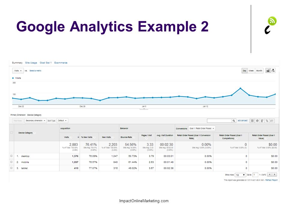 Google Analytics Example 2 ImpactOnlineMarketing.com