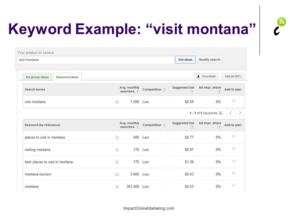 Keyword Example: visit montana ImpactOnlineMarketing.com