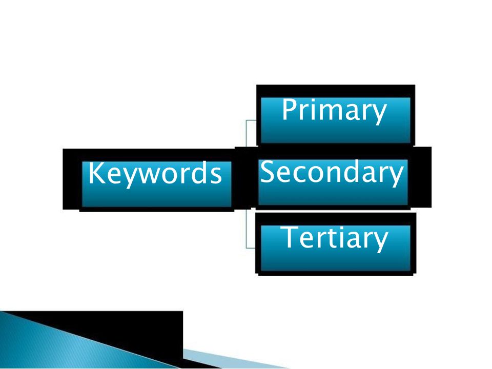 Primary Secondary Keywords Tertiary