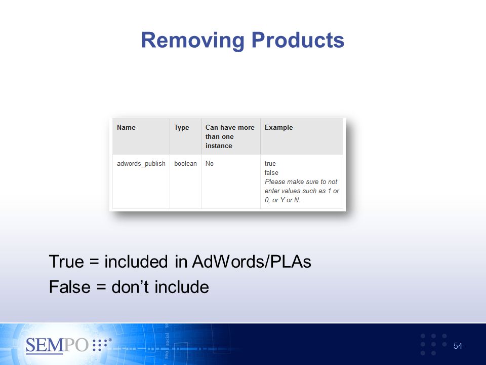 Removing Products True = included in AdWords/PLAs False = don’t include 54