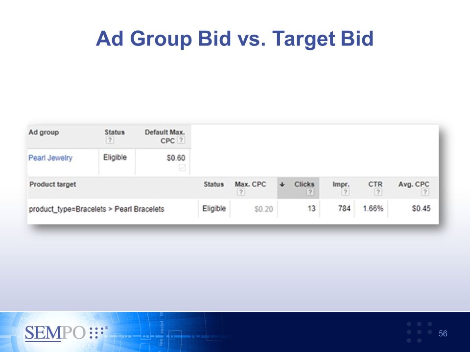 Ad Group Bid vs. Target Bid 56