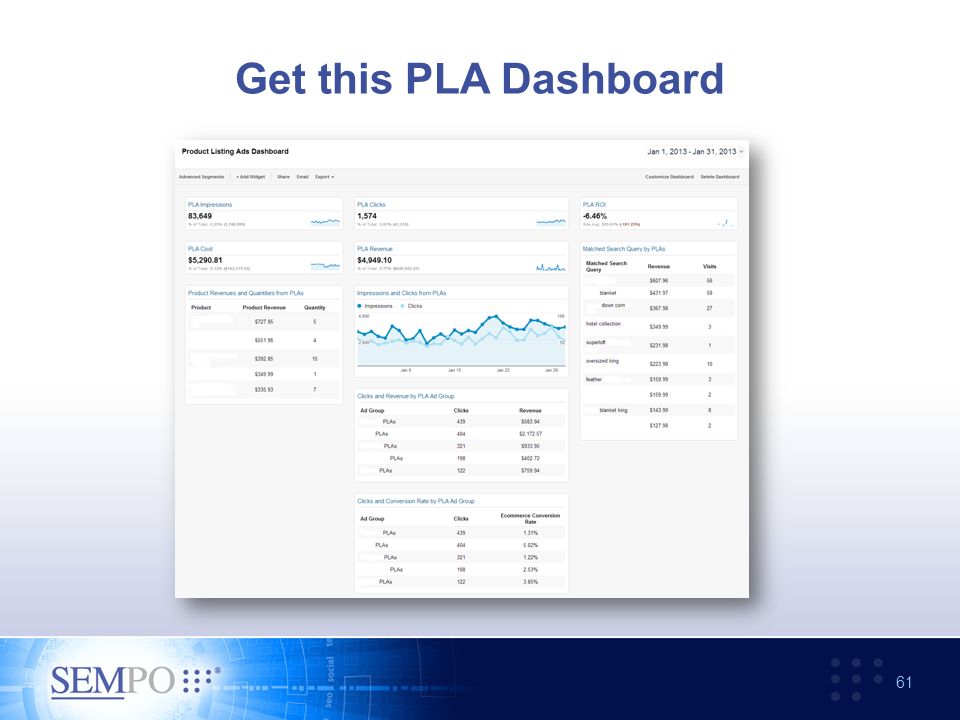 Get this PLA Dashboard 61