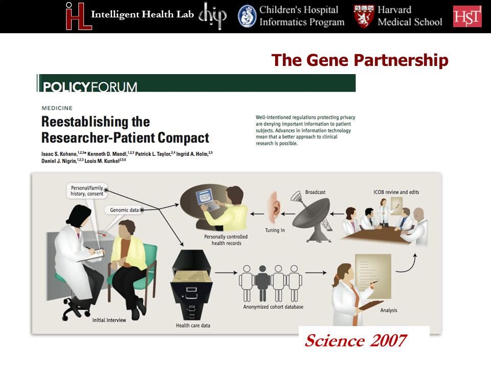 Intelligent Health Lab The Gene Partnership Science 2007