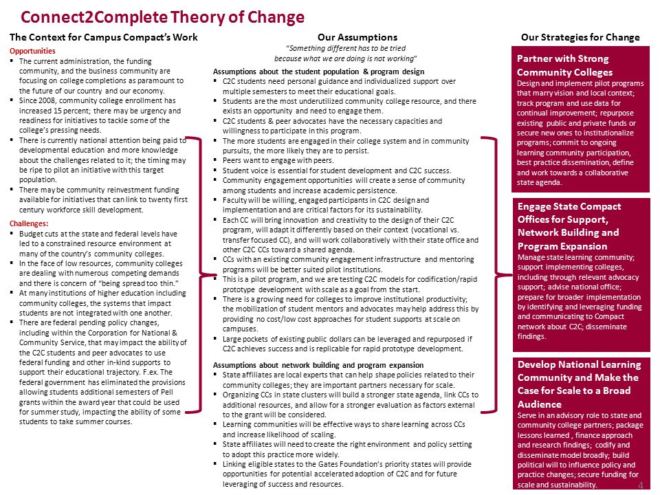 The Context for Campus Compact’s Work Something different has to be tried because what we are doing is not working Assumptions about the student population & program design  C2C students need personal guidance and individualized support over multiple semesters to meet their educational goals.