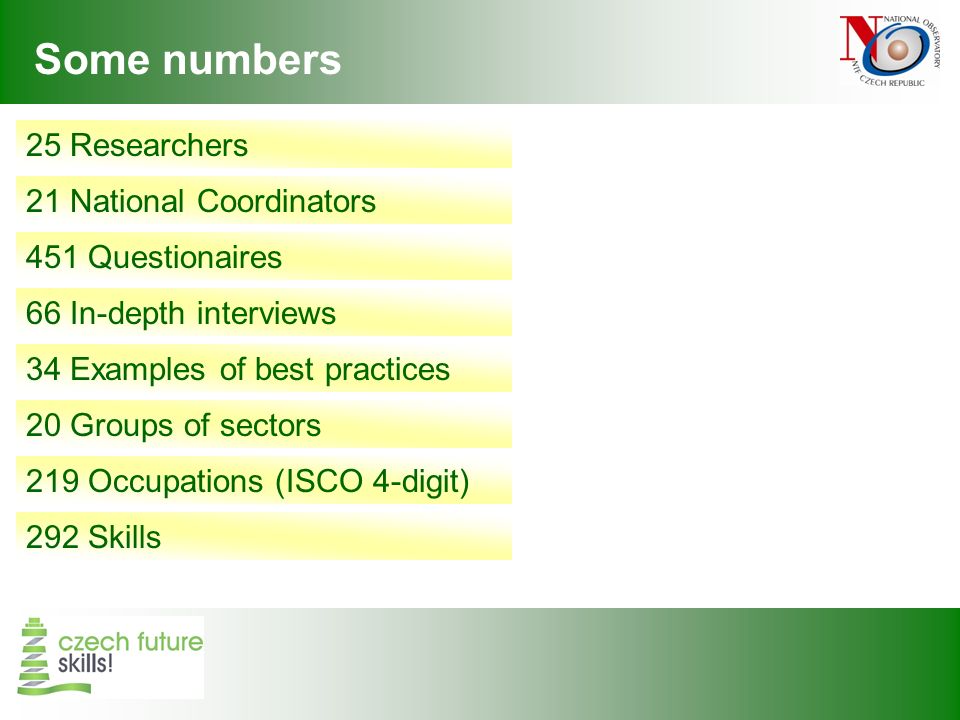 Some numbers 25 Researchers 21 National Coordinators 451 Questionaires 66 In-depth interviews 34 Examples of best practices 20 Groups of sectors 219 Occupations (ISCO 4-digit) 292 Skills