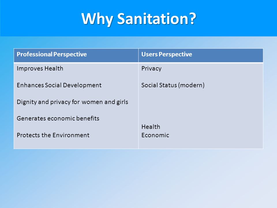 Why Sanitation.