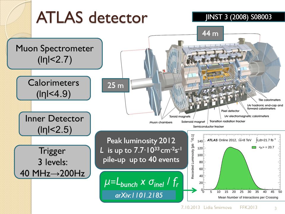 Latest Atlas Results Lidia Smirnova M V Lomonosov Moscow State University Moscow Workshop On Precision Physics And Fundamental Physics Constants Ffk Ppt Download Latest Atlas Results Lidia Smirnova M V Lomonosov Moscow State University Moscow Workshop On Precision Physics And Fundamental Physics Constants Ffk Ppt Download