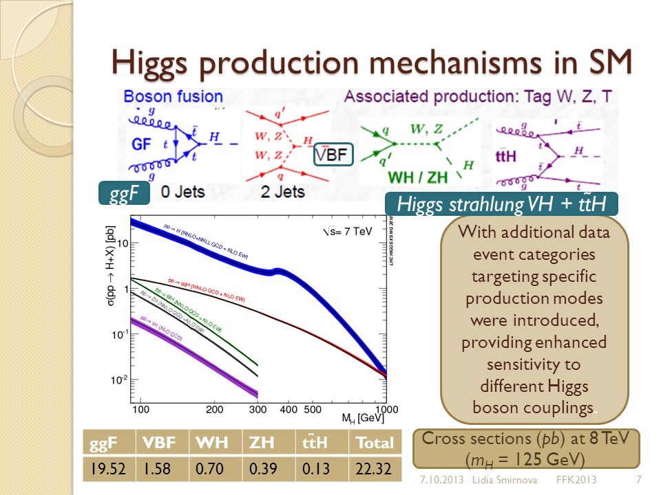 Latest Atlas Results Lidia Smirnova M V Lomonosov Moscow State University Moscow Workshop On Precision Physics And Fundamental Physics Constants Ffk Ppt Download Latest Atlas Results Lidia Smirnova M V Lomonosov Moscow State University Moscow Workshop On Precision Physics And Fundamental Physics Constants Ffk Ppt Download