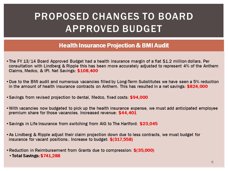 Health Insurance Projection & BMI Audit The FY 13/14 Board Approved Budget had a health insurance margin of a flat $1.2 million dollars.