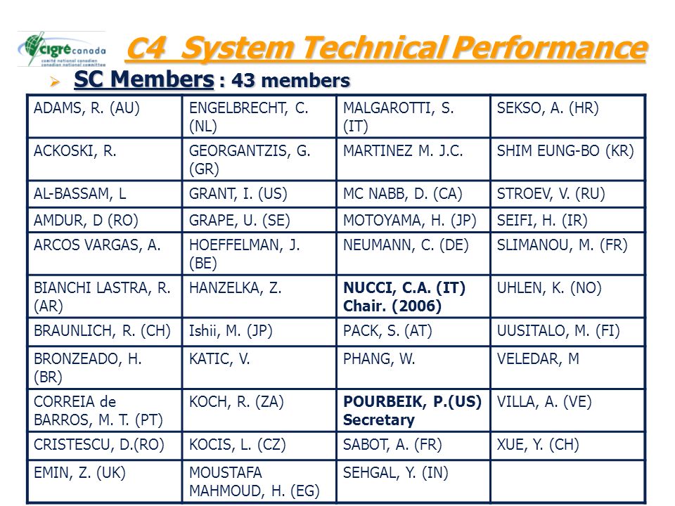 3 C 4 System Technical Performance  SC Members : 43 members ADAMS, R.