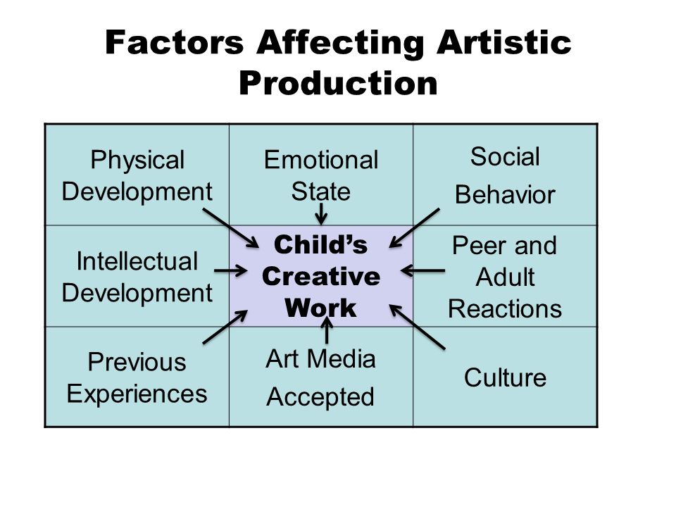 factors affecting an artwork