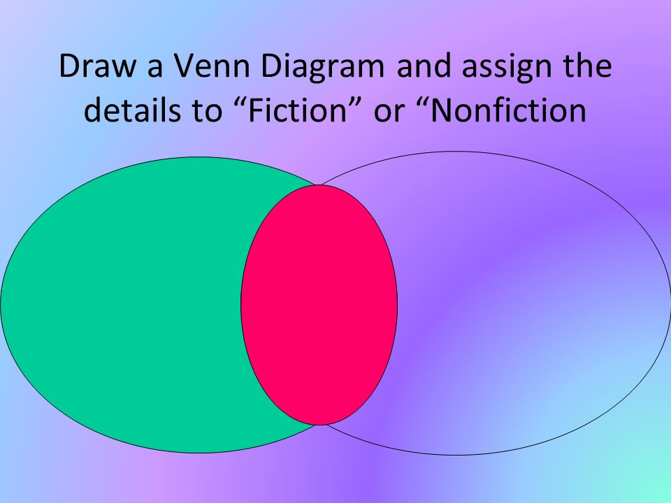 Draw a Venn Diagram and assign the details to Fiction or Nonfiction