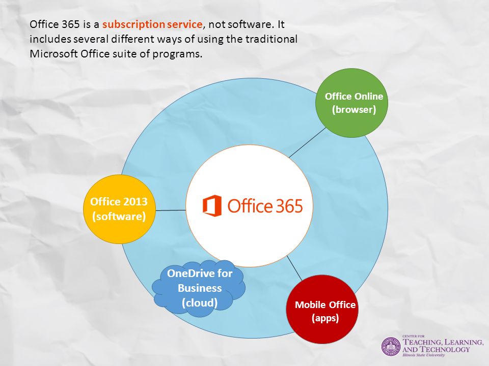 Office Online (browser) OneDrive for Business (cloud) Mobile Office (apps) Office 2013 (software) Office 365 is a subscription service, not software.