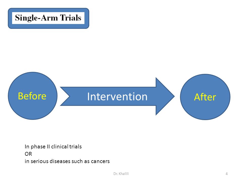 4 After Before Intervention In phase II clinical trials OR in serious diseases such as cancers