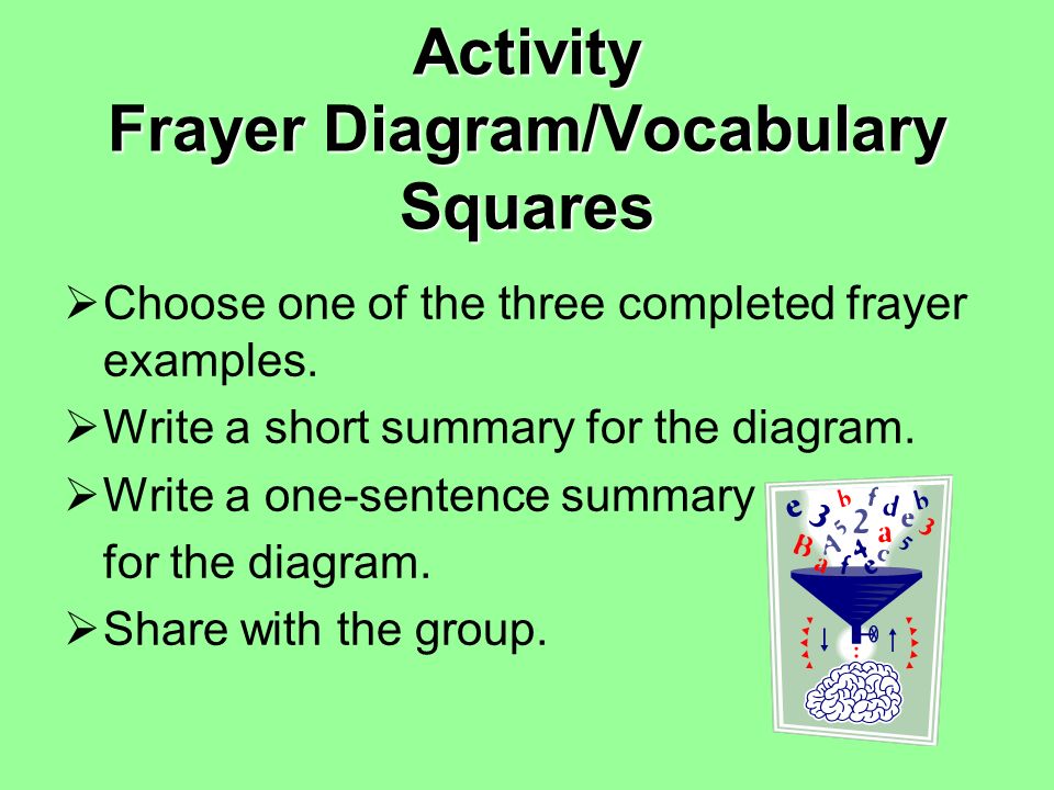 the difference between the almost right word and the right word is frayer squares