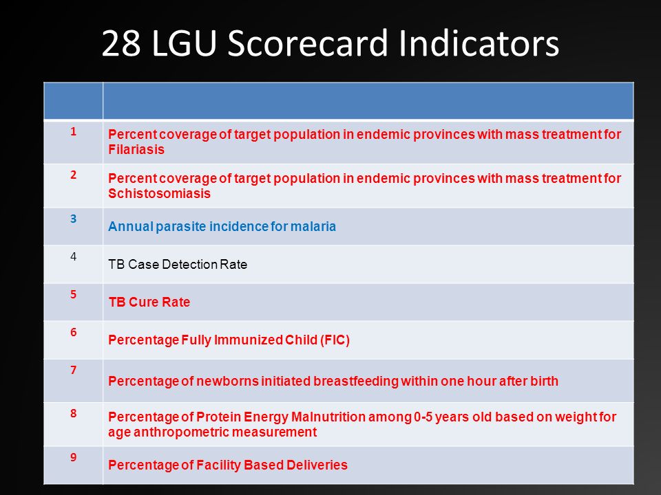 28 LGU Scorecard Indicators 1 Percent coverage of target population in endemic provinces with mass treatment for Filariasis 2 Percent coverage of target population in endemic provinces with mass treatment for Schistosomiasis 3 Annual parasite incidence for malaria 4 TB Case Detection Rate 5 TB Cure Rate 6 Percentage Fully Immunized Child (FIC) 7 Percentage of newborns initiated breastfeeding within one hour after birth 8 Percentage of Protein Energy Malnutrition among 0-5 years old based on weight for age anthropometric measurement 9 Percentage of Facility Based Deliveries