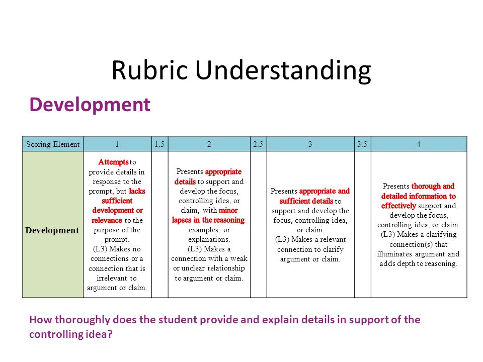 Rubric Understanding Development Scoring Element Development How thoroughly does the student provide and explain details in support of the controlling idea