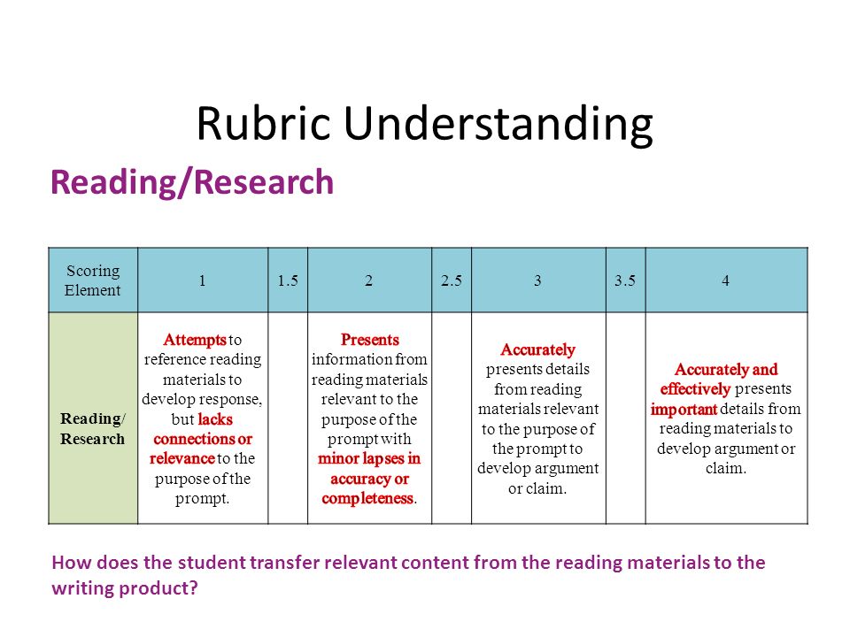 Rubric Understanding Reading/Research Scoring Element Reading/ Research How does the student transfer relevant content from the reading materials to the writing product