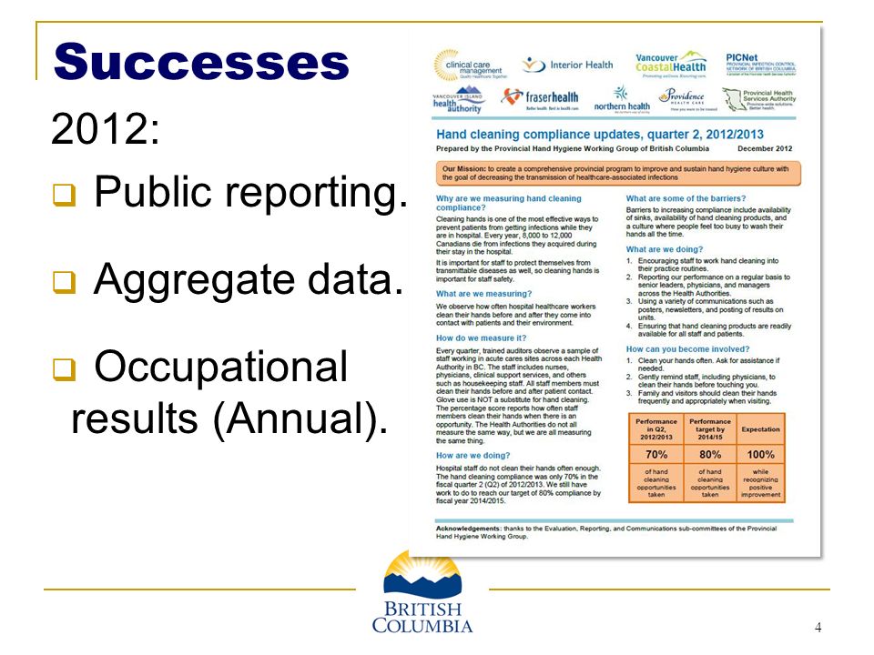 Successes :  Public reporting.  Aggregate data.  Occupational results (Annual).
