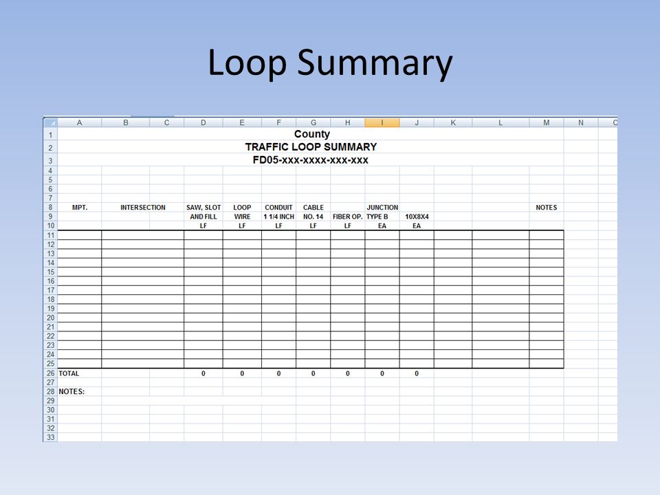 Loop Summary