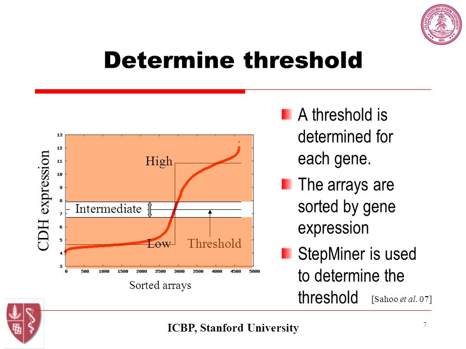 ICBP, Stanford University 7 Determine threshold A threshold is determined for each gene.