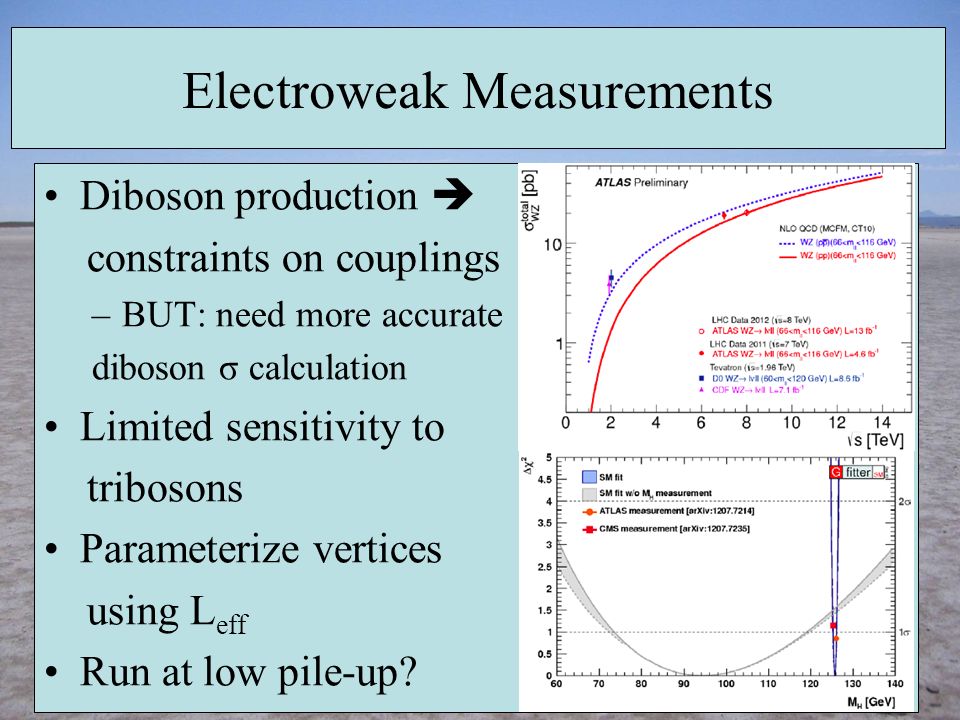 Electroweak Measurements Diboson production  constraints on couplings –BUT: need more accurate diboson σ calculation Limited sensitivity to tribosons Parameterize vertices using L eff Run at low pile-up
