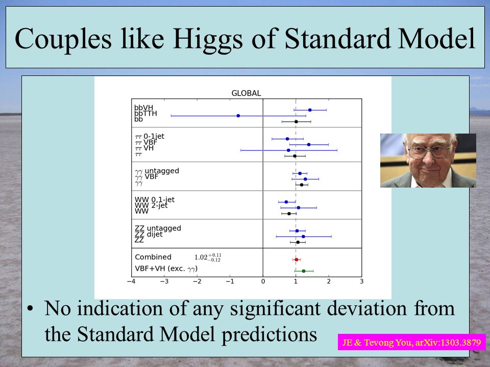 Couples like Higgs of Standard Model No indication of any significant deviation from the Standard Model predictions JE & Tevong You, arXiv: