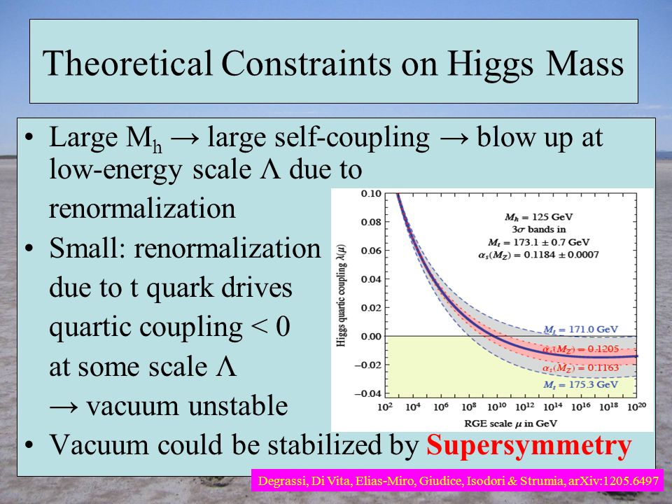 Theoretical Constraints on Higgs Mass Large M h → large self-coupling → blow up at low-energy scale Λ due to renormalization Small: renormalization due to t quark drives quartic coupling < 0 at some scale Λ → vacuum unstable Vacuum could be stabilized by Supersymmetry Degrassi, Di Vita, Elias-Miro, Giudice, Isodori & Strumia, arXiv: